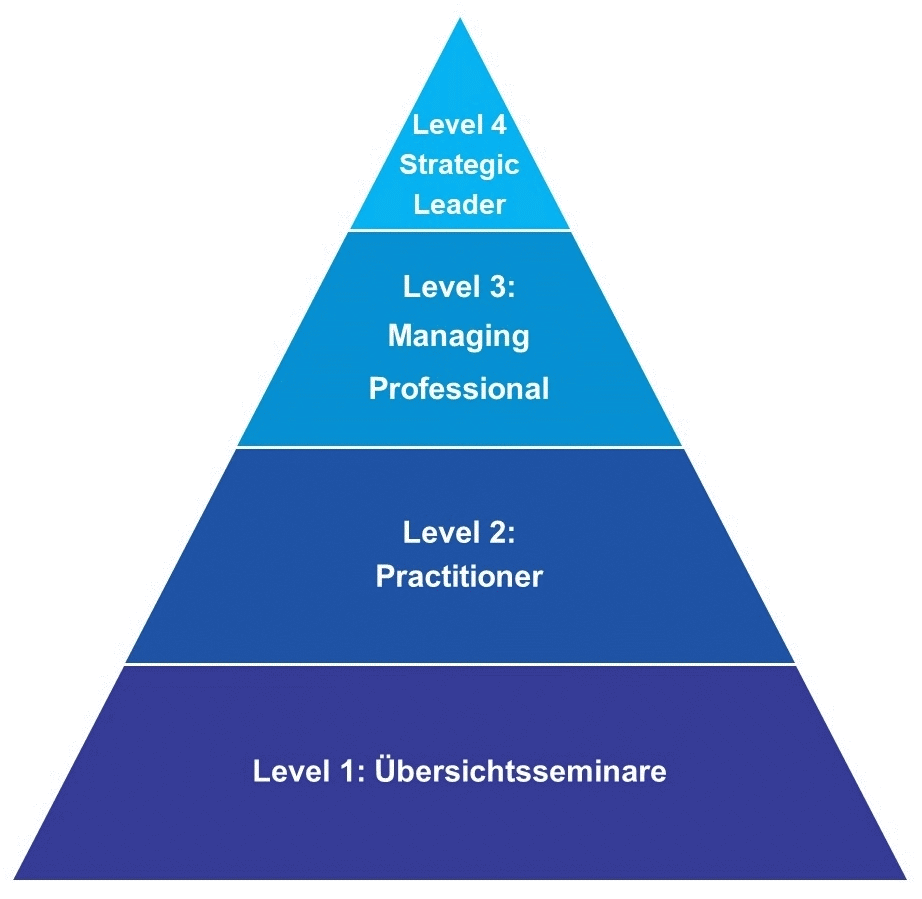lepros Ausbildungspyramide